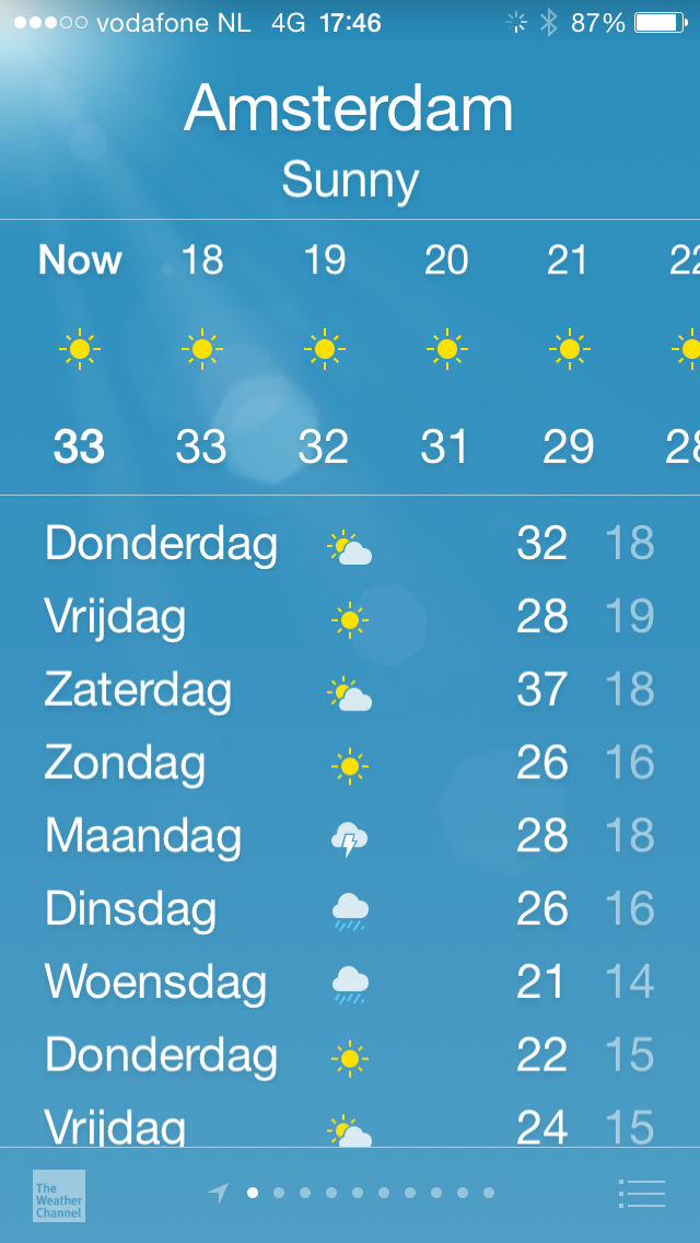 You are currently viewing Comment survivre à la canicule à Amsterdam ?